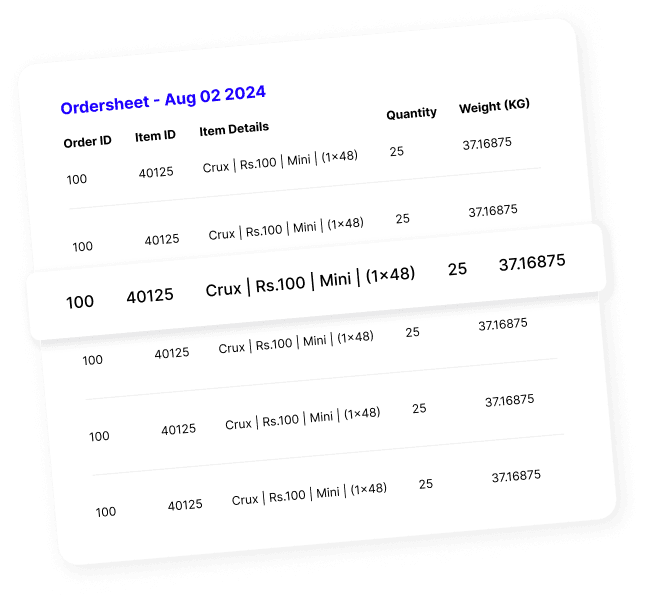 Image for Order Management