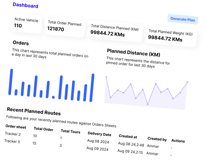 Image for Reports Analytics